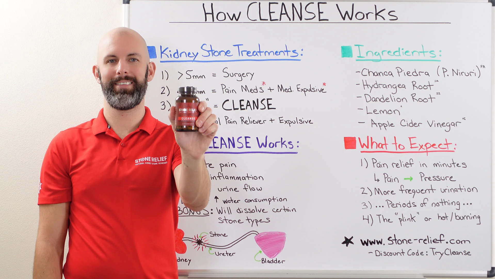 Stone Relief Cleanse Product Video