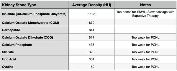 Kidney Stone Density Chart