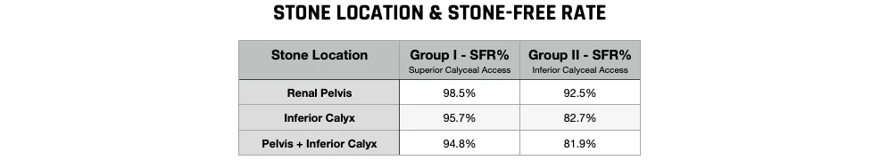 Stone Location & Stone Free Rates Chart