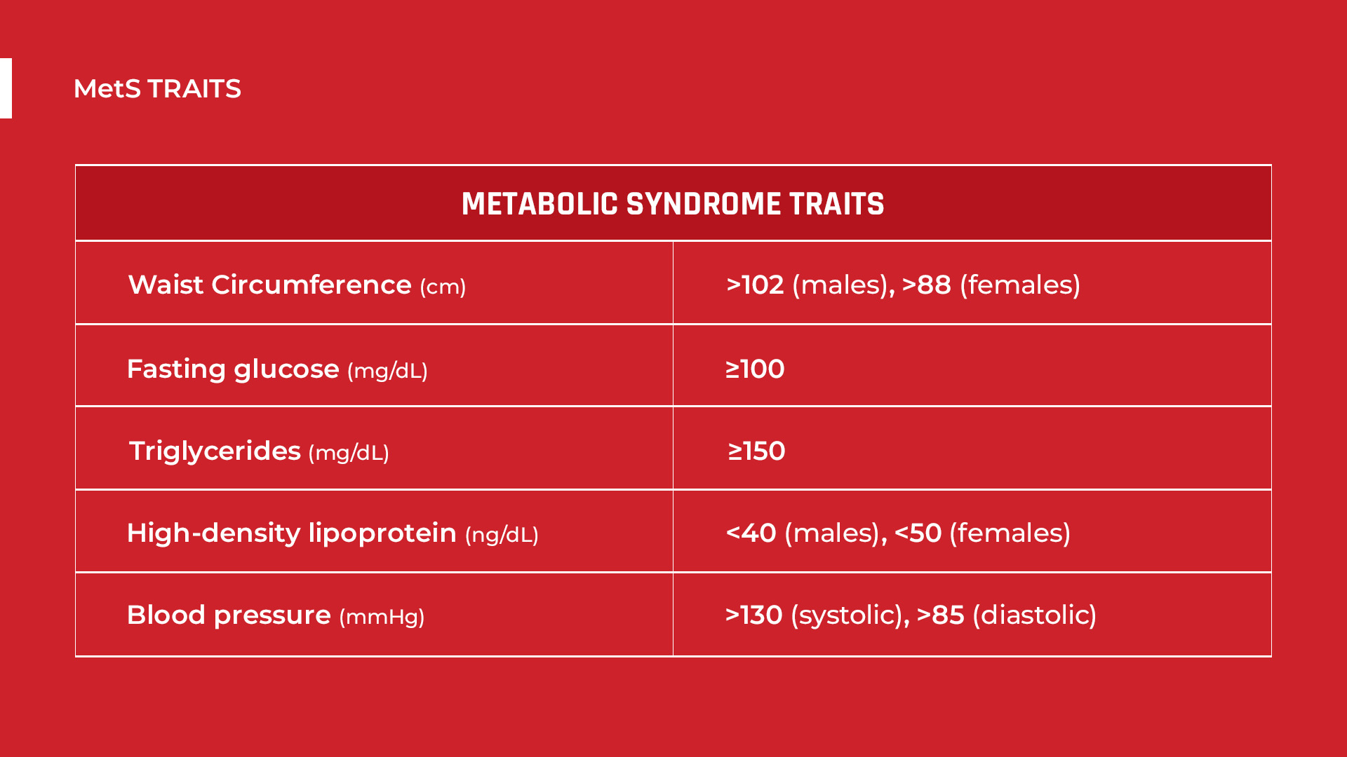 Metabolic Syndrome Traits